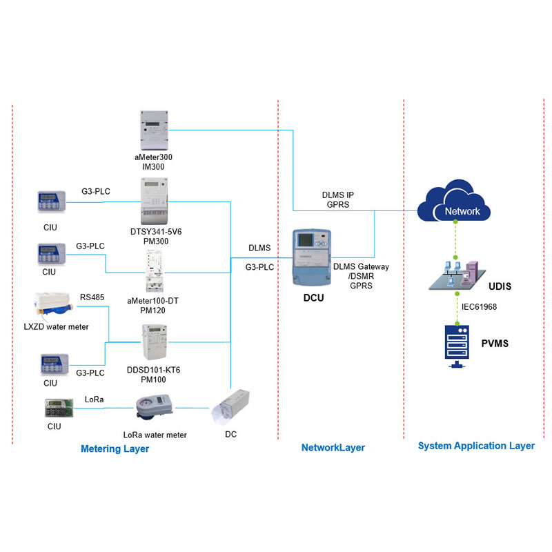 Integrated Smart Vending Solutions Accurate Metering Willfar - EMS